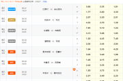 欧冠二番战！本菲卡回归主场战费内巴切