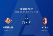 2-0！AC米兰全力反击，复仇升班马克雷莫内塞，意甲近三轮首胜喜迎转机